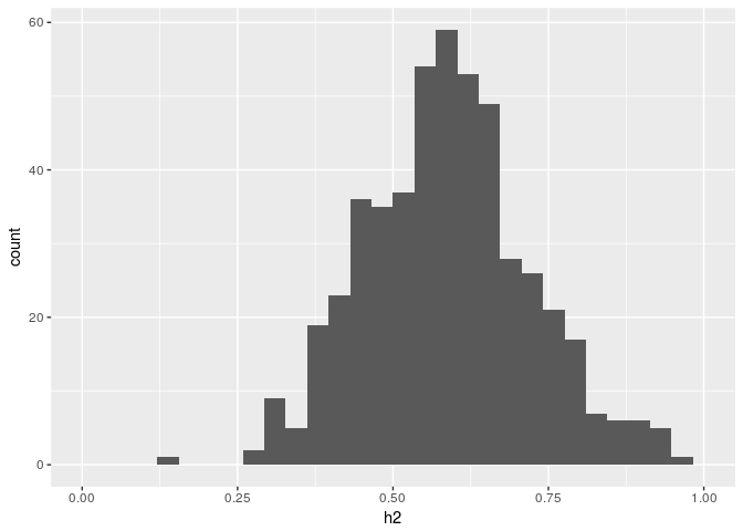 Approximate sampling distribution of heritability