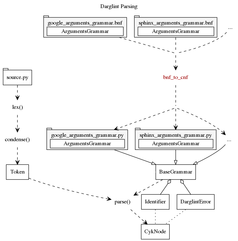 Parsing Overview